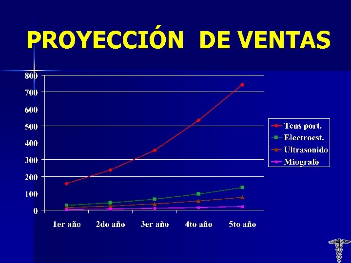PROYECCIÓN DE VENTAS 