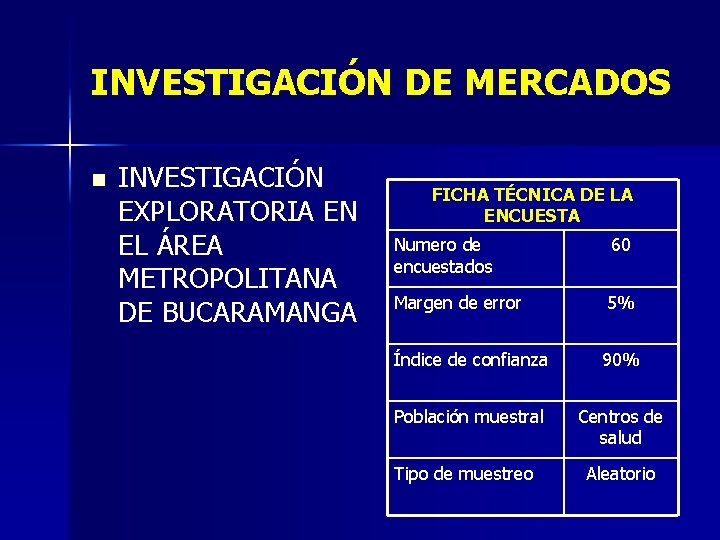 INVESTIGACIÓN DE MERCADOS n INVESTIGACIÓN EXPLORATORIA EN EL ÁREA METROPOLITANA DE BUCARAMANGA FICHA TÉCNICA