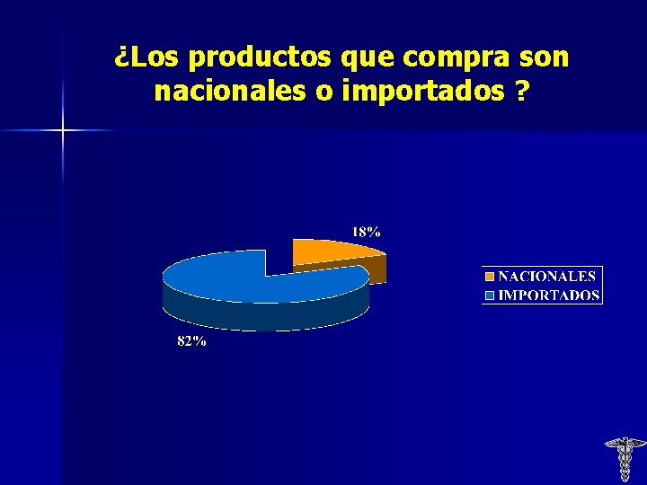 ¿Los productos que compra son nacionales o importados ? 