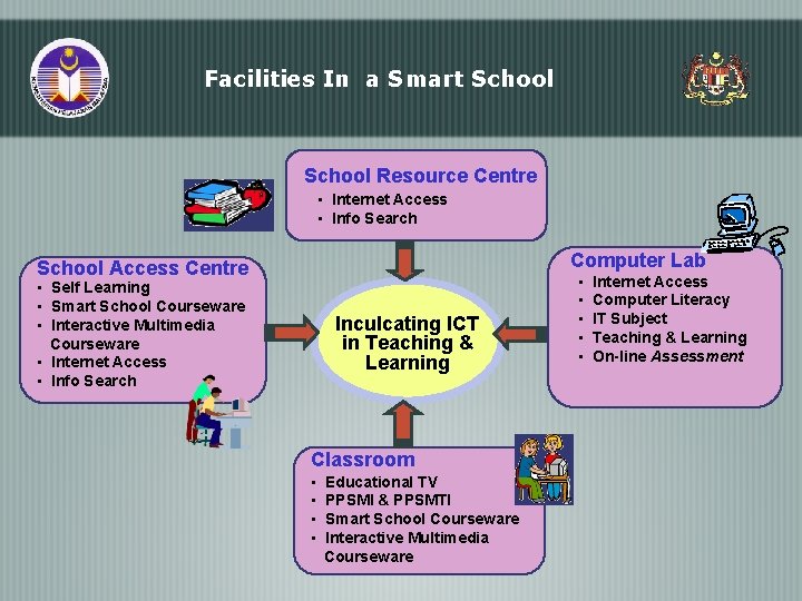 Facilities In a Smart School Resource Centre • Internet Access • Info Search Computer Facilities In a Smart School Resource Centre • Internet Access • Info Search Computer