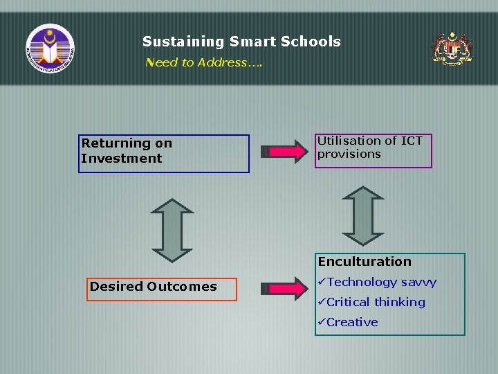 Sustaining Smart Schools Need to Address…. Returning on Investment Utilisation of ICT provisions Enculturation Sustaining Smart Schools Need to Address…. Returning on Investment Utilisation of ICT provisions Enculturation