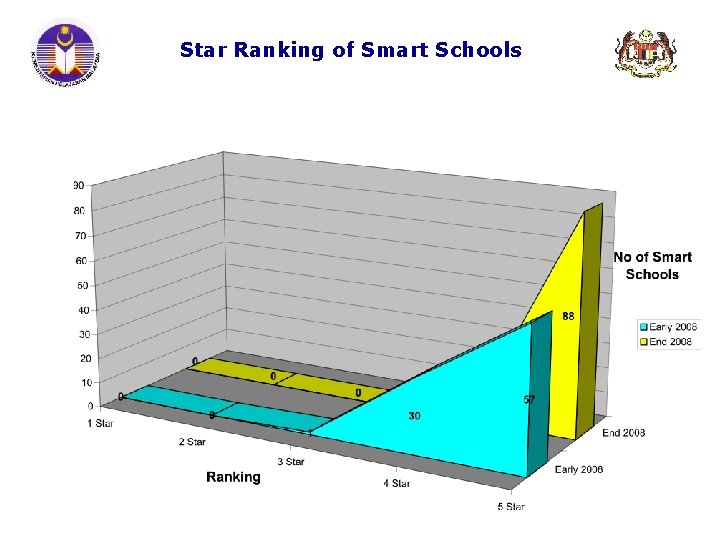 Star Ranking of Smart Schools Star Ranking of Smart Schools