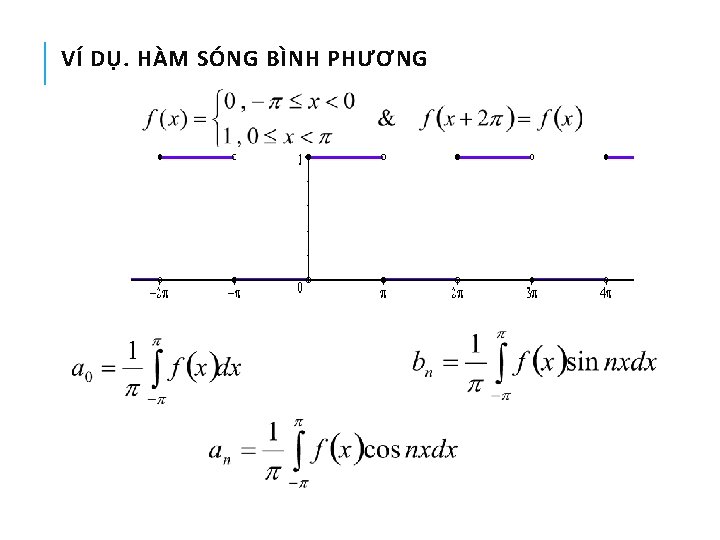 VÍ DỤ. HÀM SÓNG BÌNH PHƯƠNG 