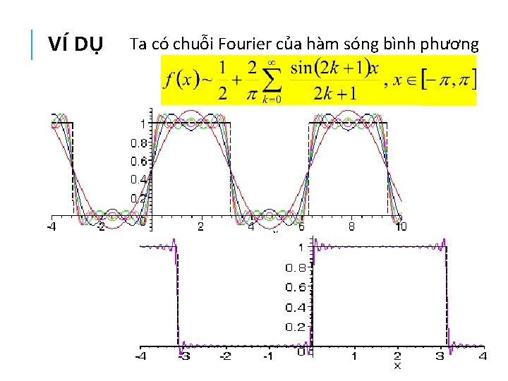 VÍ DỤ Ta có chuỗi Fourier của hàm sóng bình phương 