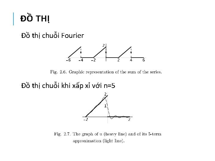 ĐỒ THỊ Đồ thị chuỗi Fourier Đồ thị chuỗi khi xấp xỉ với n=5