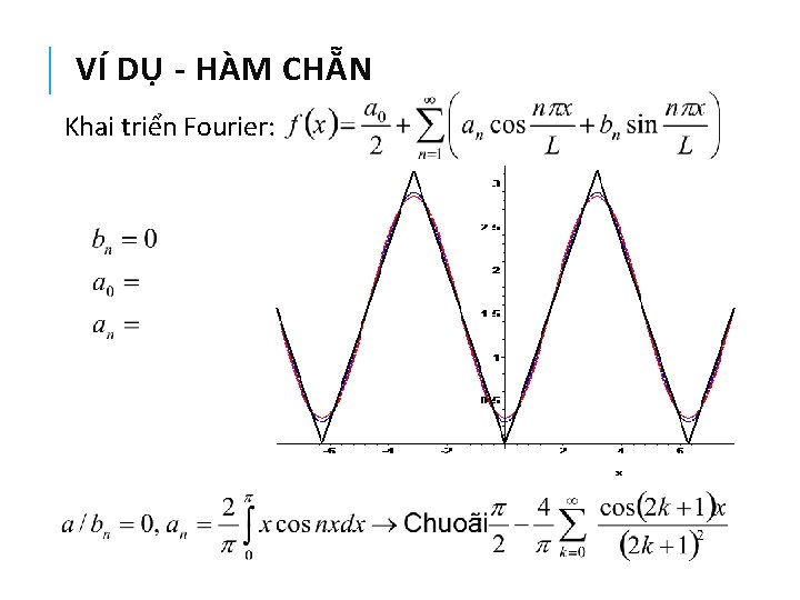 VÍ DỤ - HÀM CHẴN Khai triển Fourier: VÍ DỤ - HÀM CHẴN Khai triển Fourier: