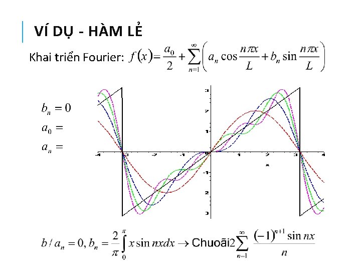 VÍ DỤ - HÀM LẺ Khai triển Fourier: 