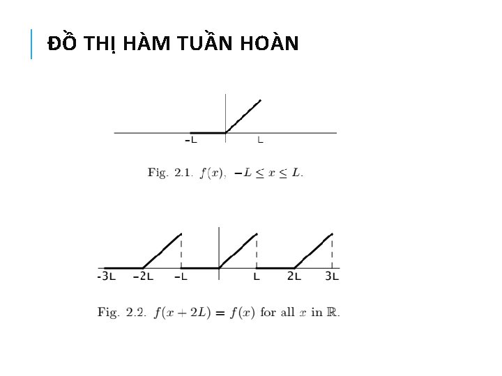 ĐỒ THỊ HÀM TUẦN HOÀN 