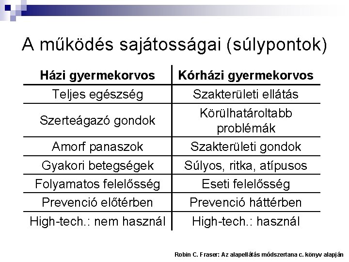 A működés sajátosságai (súlypontok) Házi gyermekorvos Kórházi gyermekorvos Teljes egészség Szakterületi ellátás Körülhatároltabb problémák