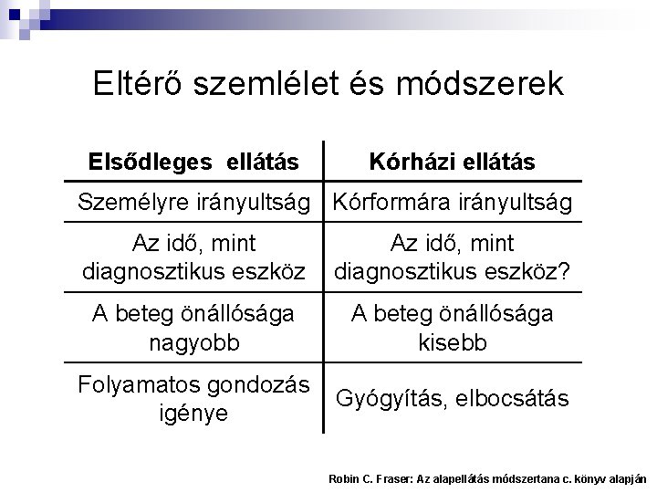 Eltérő szemlélet és módszerek Elsődleges ellátás Kórházi ellátás Személyre irányultság Kórformára irányultság Az idő,