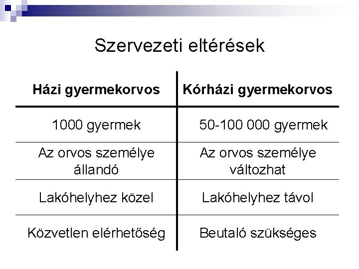 Szervezeti eltérések Házi gyermekorvos 1000 gyermek Kórházi gyermekorvos 50 -100 000 gyermek Az orvos