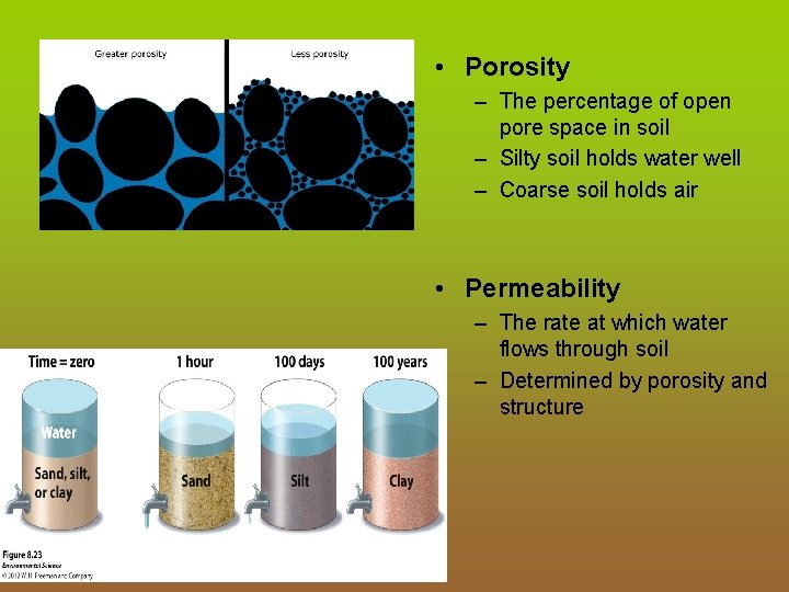  • Porosity – The percentage of open pore space in soil – Silty