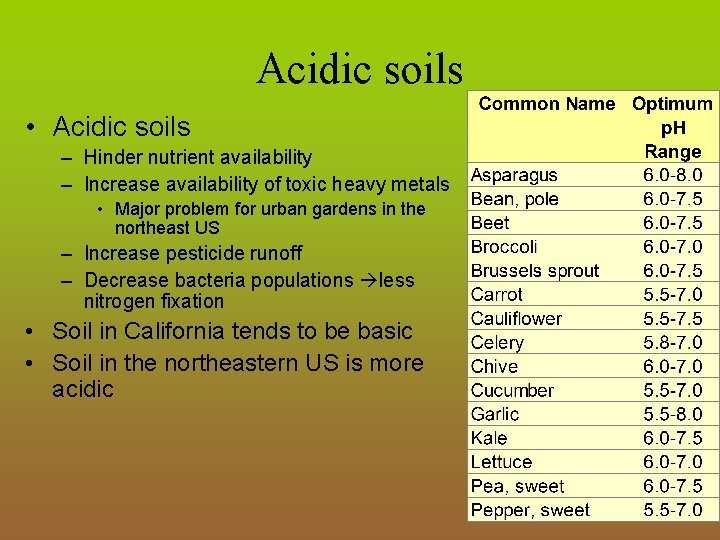 Acidic soils • Acidic soils – Hinder nutrient availability – Increase availability of toxic