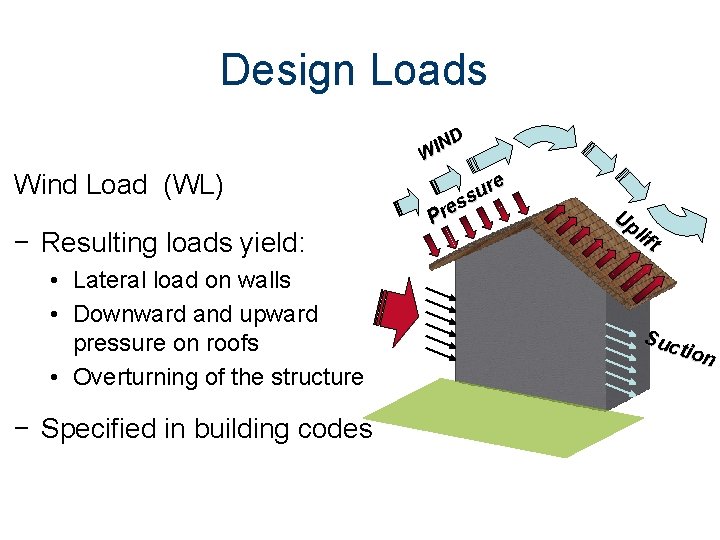 Design Loads ND I W Wind Load (WL) − Resulting loads yield: • Lateral