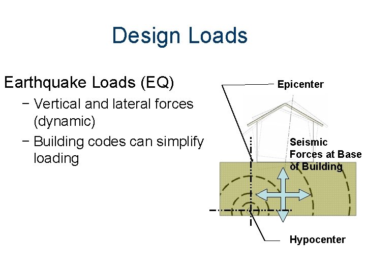 Design Loads Earthquake Loads (EQ) − Vertical and lateral forces (dynamic) − Building codes