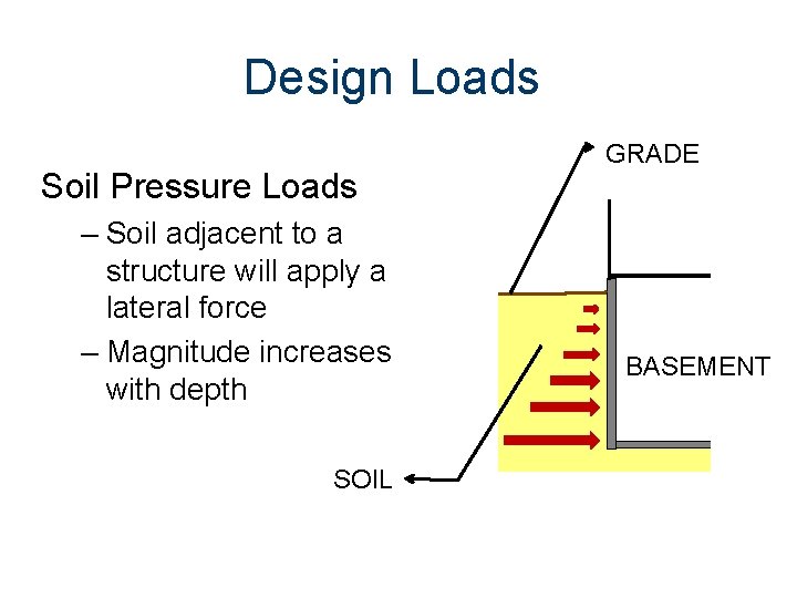 Design Loads Soil Pressure Loads – Soil adjacent to a structure will apply a
