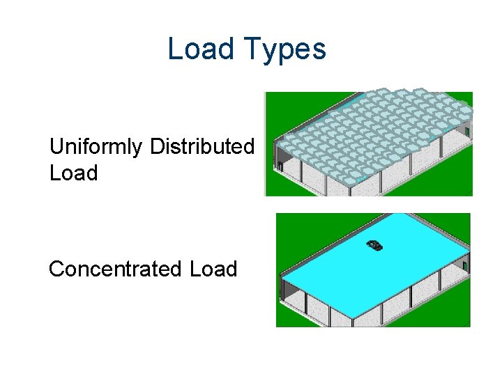 Load Types Uniformly Distributed Load Concentrated Load 
