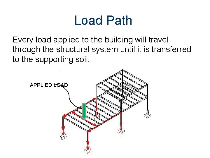Load Path Every load applied to the building will travel through the structural system