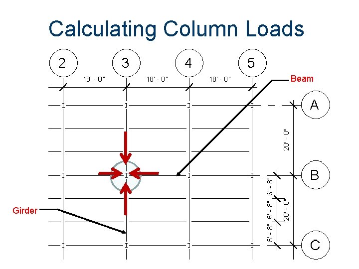Calculating Column Loads Beam Girder 