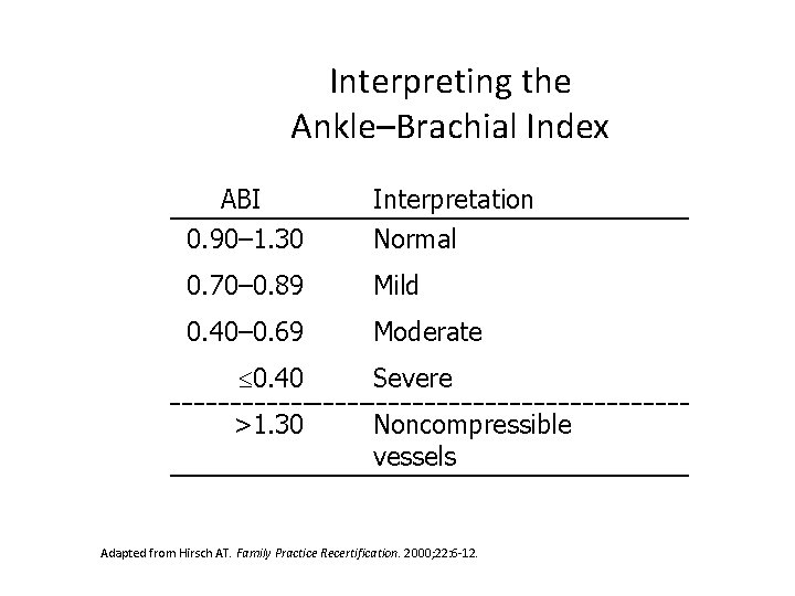 Interpreting the Ankle–Brachial Index ABI Interpretation 0. 90– 1. 30 Normal 0. 70– 0.