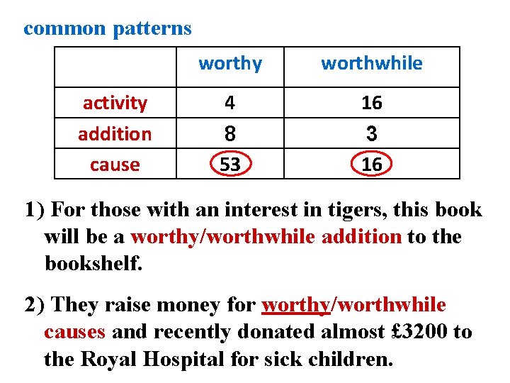 common patterns activity addition cause worthy worthwhile 4 8 53 16 1) For those common patterns activity addition cause worthy worthwhile 4 8 53 16 1) For those