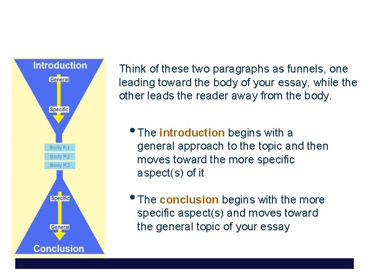 Think of these two paragraphs as funnels, one leading toward the body of your