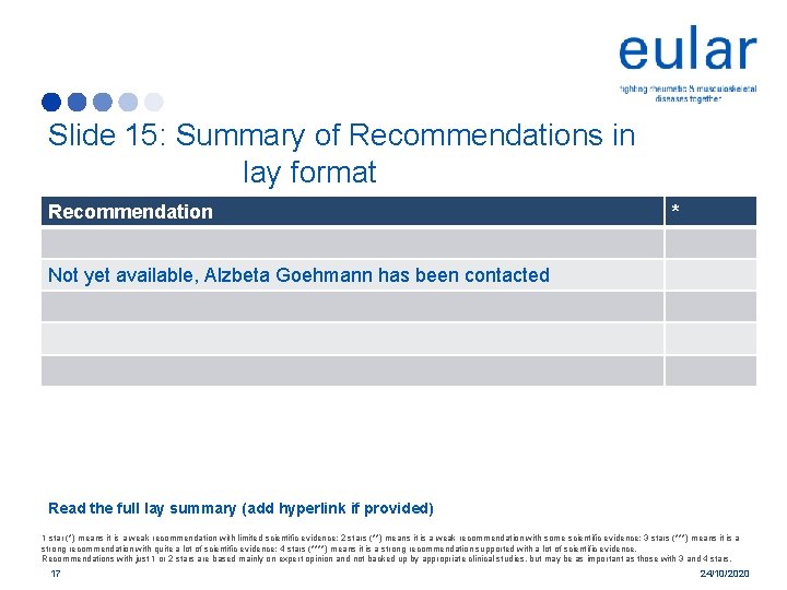 Slide 15: Summary of Recommendations in lay format Recommendation * Not yet available, Alzbeta