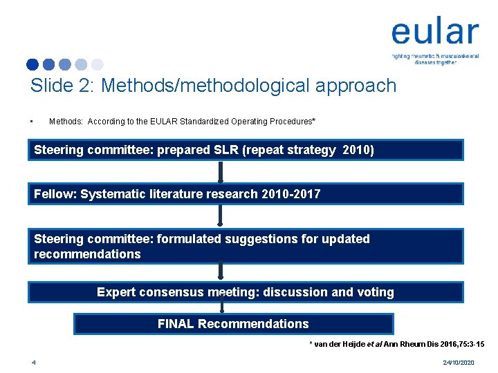 Slide 2: Methods/methodological approach • Methods: According to the EULAR Standardized Operating Procedures* Steering