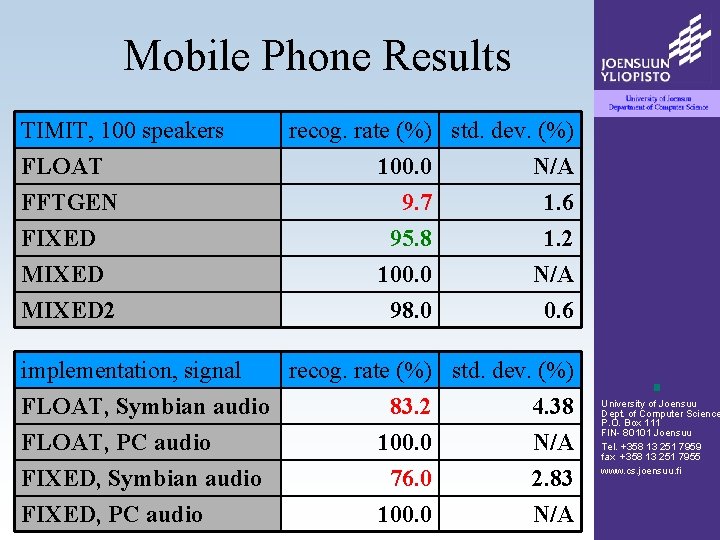 Mobile Phone Results TIMIT, 100 speakers FLOAT FFTGEN FIXED MIXED 2 recog. rate (%)