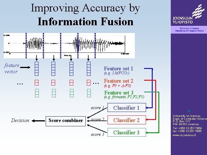 Improving Accuracy by Information Fusion feature vector Feature set 1 (e. g. 5 MFCCs) Improving Accuracy by Information Fusion feature vector Feature set 1 (e. g. 5 MFCCs)