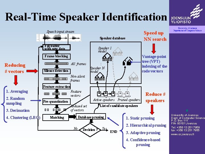 Real-Time Speaker Identification Speech input stream Speed up NN search Speaker database Fill buffer