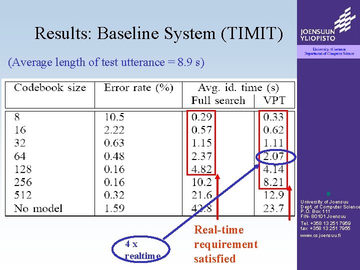 Results: Baseline System (TIMIT) (Average length of test utterance = 8. 9 s) 4 Results: Baseline System (TIMIT) (Average length of test utterance = 8. 9 s) 4