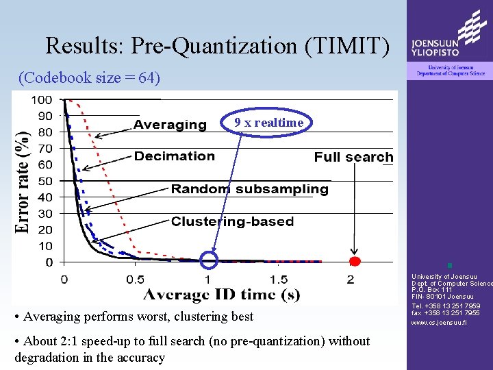 Results: Pre-Quantization (TIMIT) (Codebook size = 64) 9 x realtime • Averaging performs worst, Results: Pre-Quantization (TIMIT) (Codebook size = 64) 9 x realtime • Averaging performs worst,