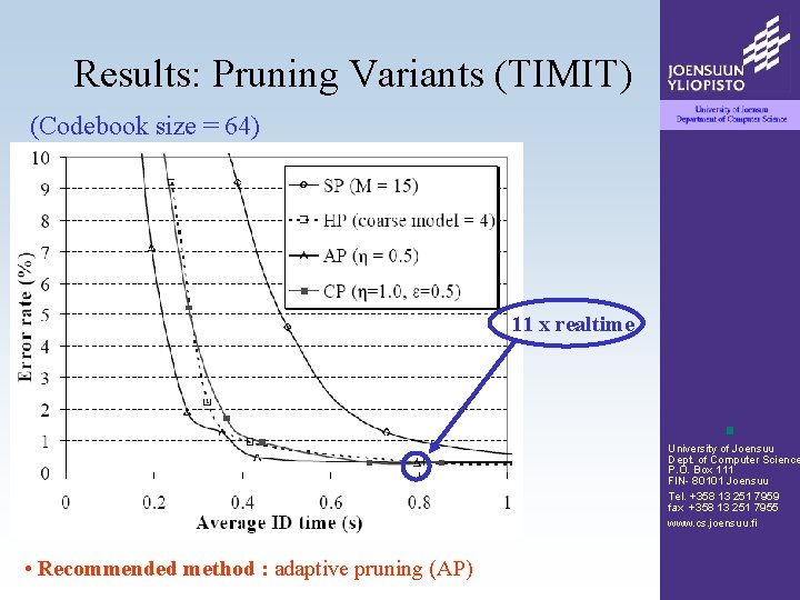 Results: Pruning Variants (TIMIT) (Codebook size = 64) 11 x realtime University of Joensuu Results: Pruning Variants (TIMIT) (Codebook size = 64) 11 x realtime University of Joensuu