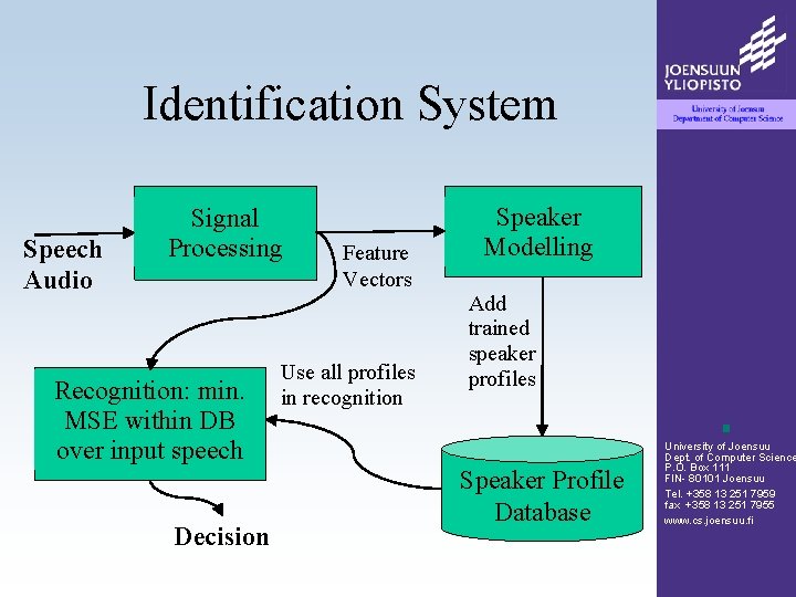 Identification System Speech Audio Signal Processing Recognition: min. MSE within DB over input speech