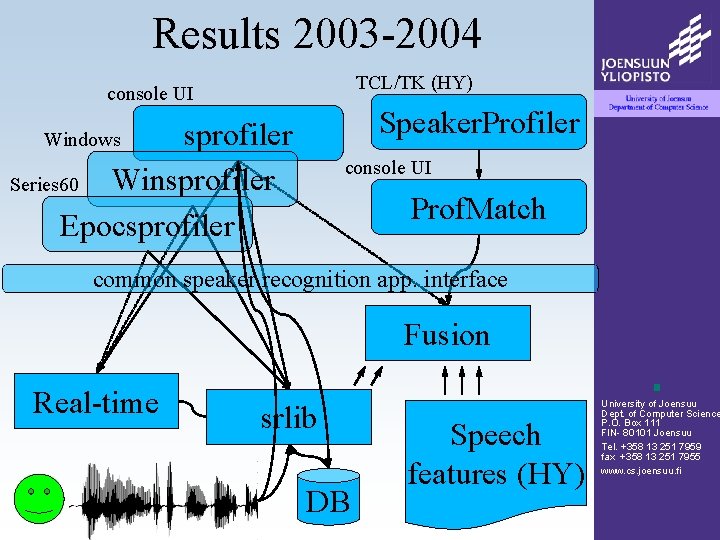 Results 2003 -2004 TCL/TK (HY) console UI Speaker. Profiler sprofiler Winsprofiler Series 60 Epocsprofiler