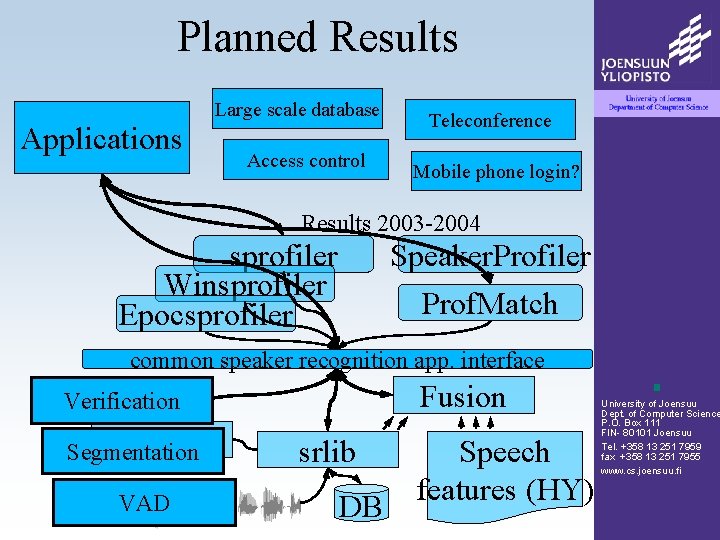 Planned Results Large scale database Applications Access control Teleconference Mobile phone login? Results 2003