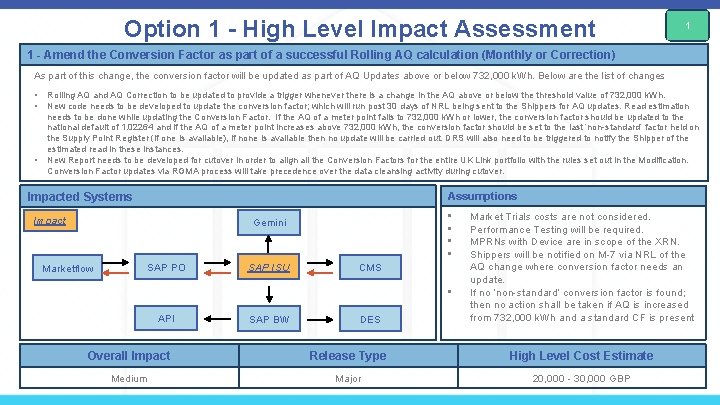 Option 1 - High Level Impact Assessment 1 1 - Amend the Conversion Factor