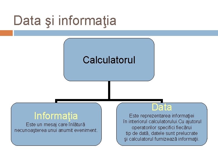 Data şi informaţia Calculatorul Informaţia Este un mesaj care înlătură necunoaşterea unui anumit eveniment.