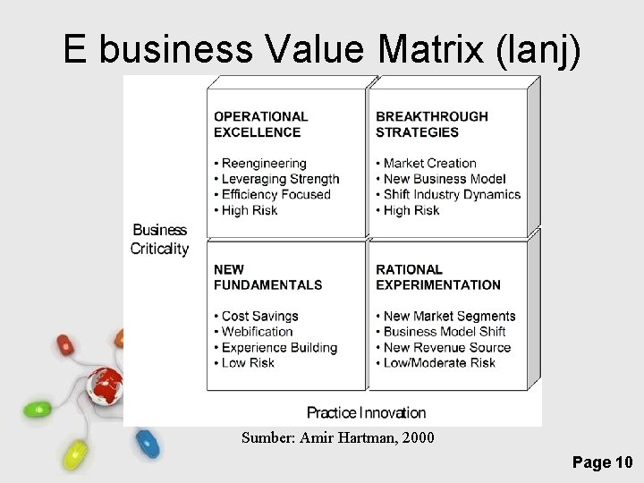 E business Value Matrix (lanj) Sumber: Amir Hartman, 2000 Free Powerpoint Templates Page 10