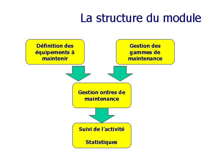 ePrelude com Module de gestion de la maintenance