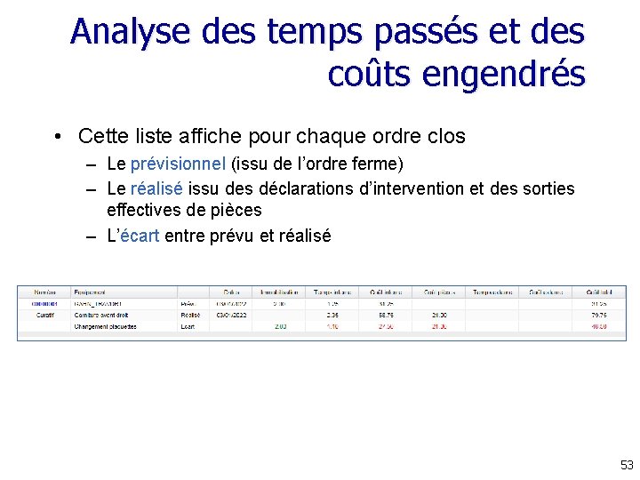 Analyse des temps passés et des coûts engendrés • Cette liste affiche pour chaque Analyse des temps passés et des coûts engendrés • Cette liste affiche pour chaque