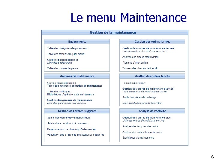 Le menu Maintenance 6 Le menu Maintenance 6