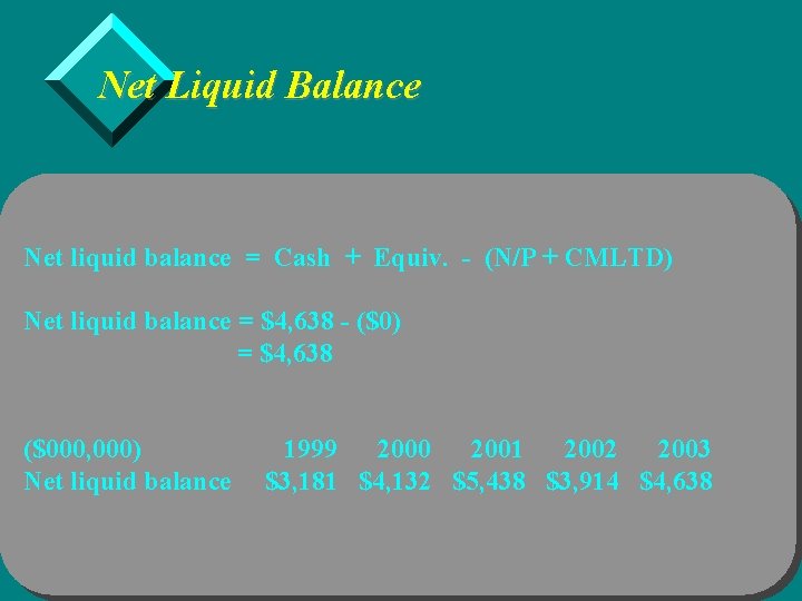 Net Liquid Balance Net liquid balance = Cash + Equiv. - (N/P + CMLTD)