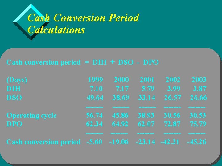Cash Conversion Period Calculations Cash conversion period = DIH + DSO - DPO (Days)