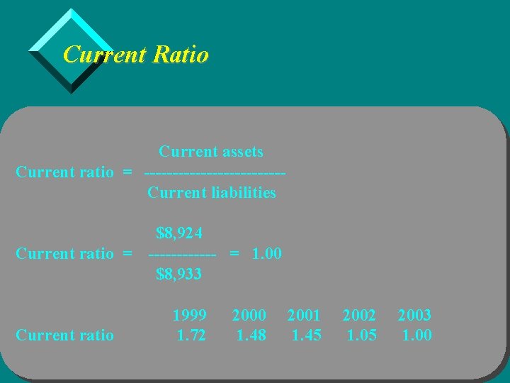 Current Ratio Current assets Current ratio = ------------Current liabilities $8, 924 Current ratio =