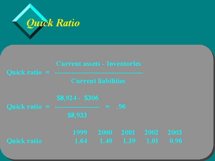 Quick Ratio Current assets - Inventories Quick ratio = ------------------Current liabilities $8, 924 -