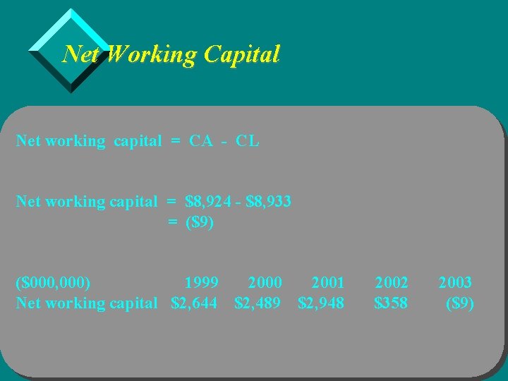 Net Working Capital Net working capital = CA - CL Net working capital =