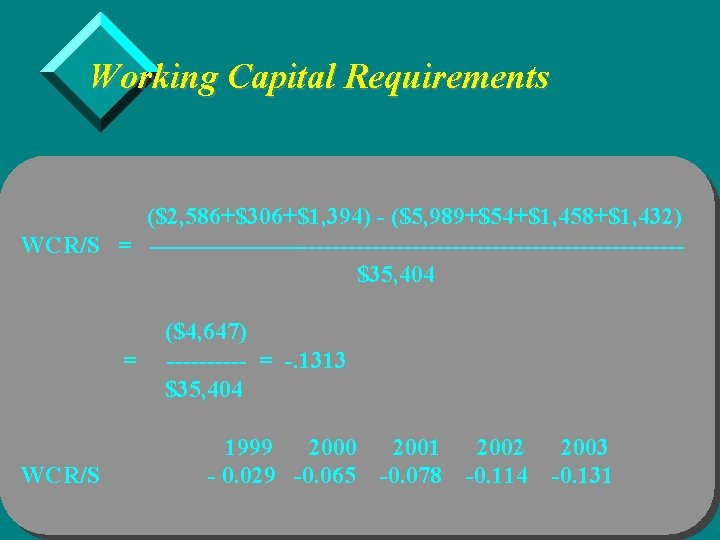 Working Capital Requirements ($2, 586+$306+$1, 394) - ($5, 989+$54+$1, 458+$1, 432) WCR/S = ---------------------------------$35,