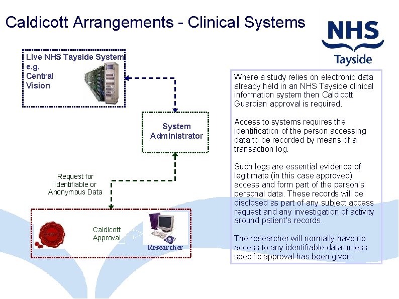 Caldicott Arrangements - Clinical Systems Live NHS Tayside System e. g. Central Vision Where